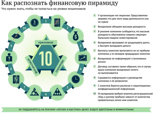 Мошенничество в интернете