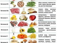Таблица витаминов на каждый день