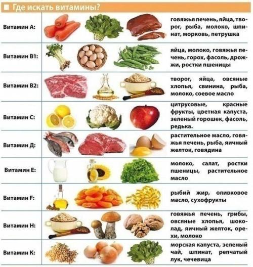 Таблица витаминов на каждый день